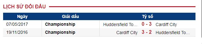 soi kèo huddersfield vs cardiff 